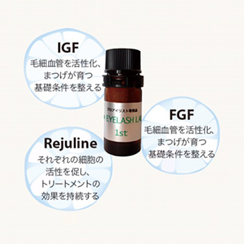 画像:まつげトリートメン アイラッシュラボ 1st